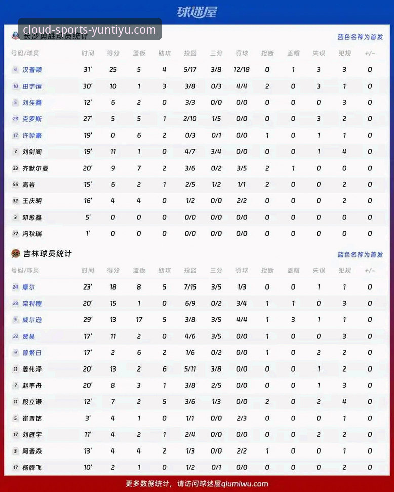 火箭大胜尼克斯3连胜技术复盘：云体育平台观赛数据全解析指南
